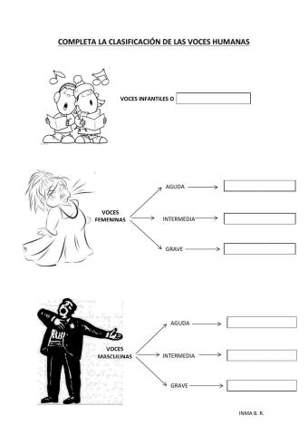 CLASIFICACIÓN DE LAS VOCES HUMANAS