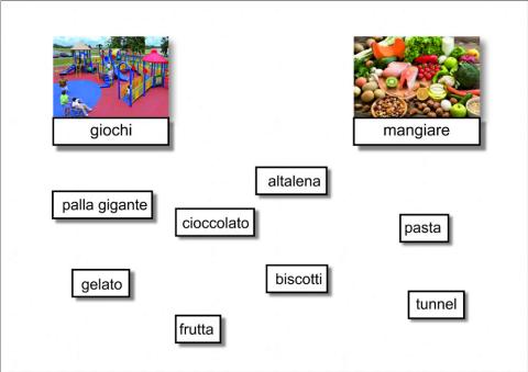 Associazioni per categorie 5