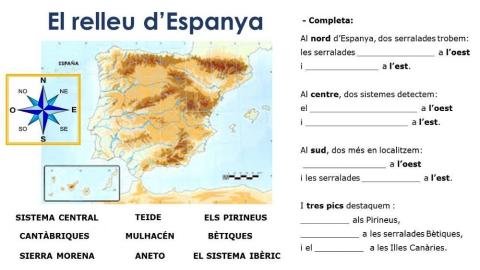 El relleu d'Espanya