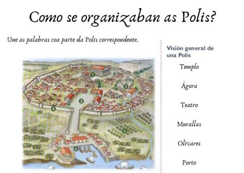 Como se organizaban as Polis?