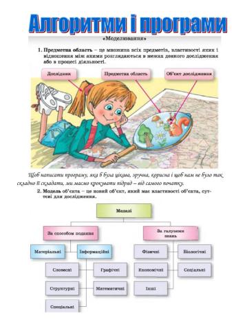 Повторення програмування