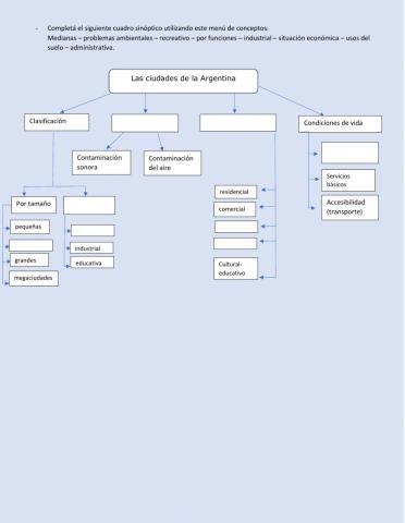 Repaso de la unidad