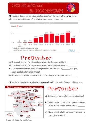 Com ha afectat el Coronavirus?