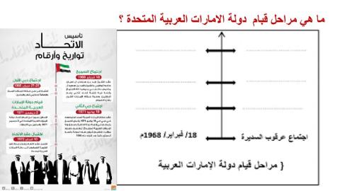 قيام الاتحاد