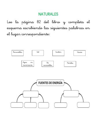 Las fuentes de energía