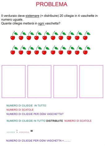 Problema distribuzione