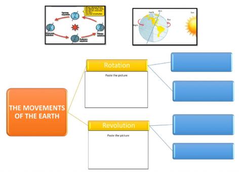 Movements of the Earth