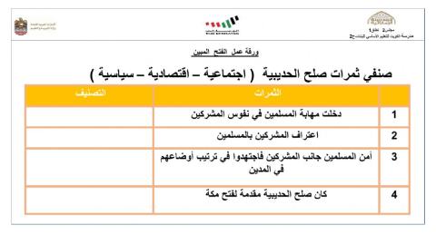 ورقة عمل الفتح المبين 2