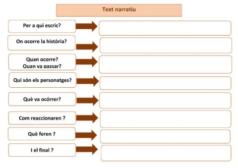 Escriptura de textos narratius