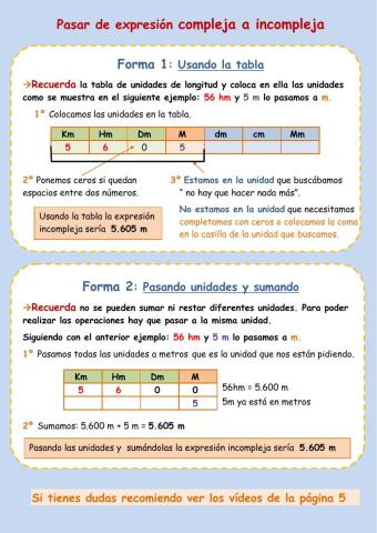 Expresiones complejas e incomplejas