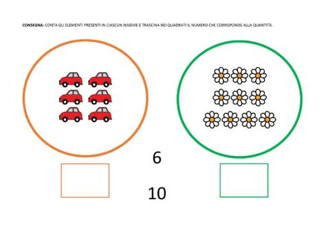 Associazione numero-quantità