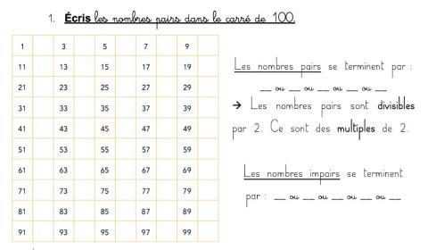 Les nombres pairs et impairs