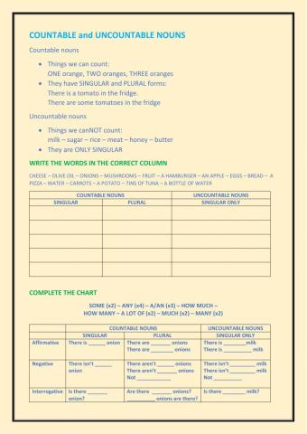 Countable - Uncountable nouns