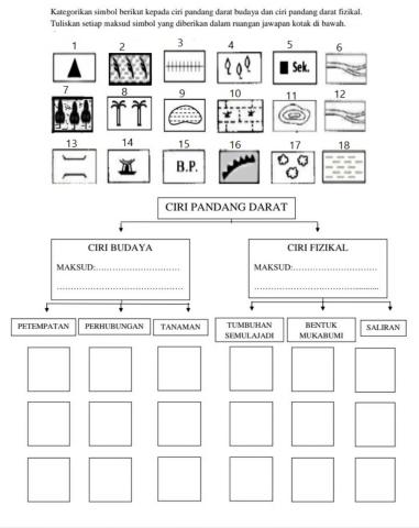 3.3 Pandang darat fizikal dan pandang darat budaya