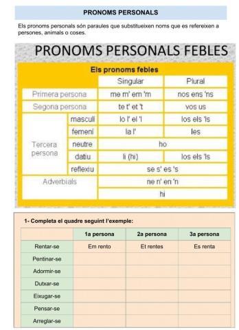 Pronoms personals febles