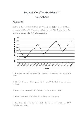 Impact on climate