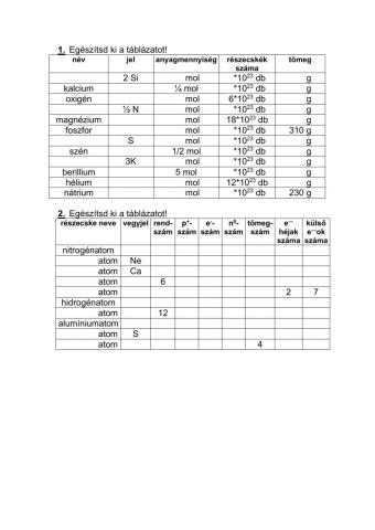 Atomszerkezet, anyagmennyiség