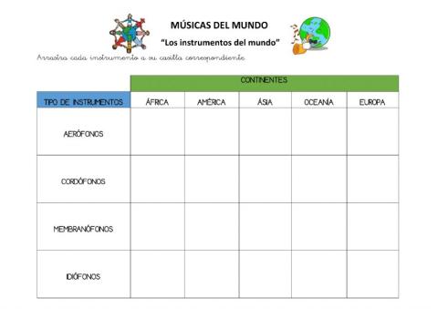 Clasificación de instrumentos del mundo