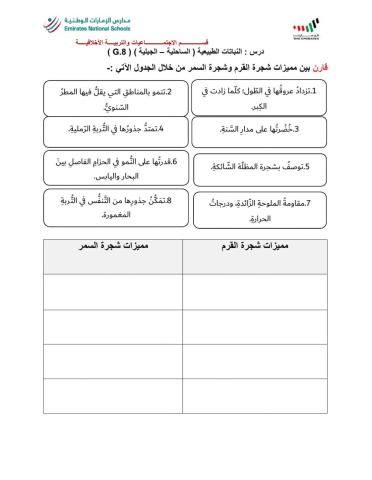 مميزات أشجار القرم وأشجار السمر