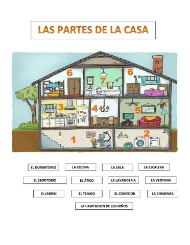 Las partes de la casa