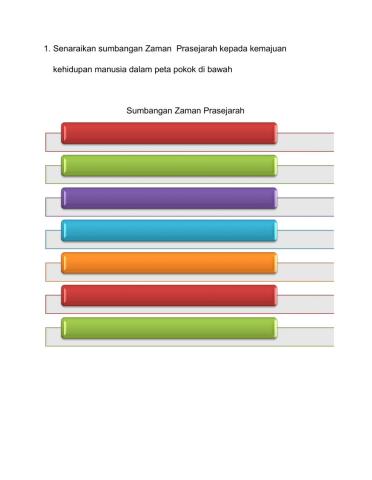 Kesinambungan sumbangan zaman prasejarah