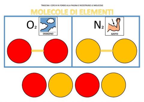 Le molecole