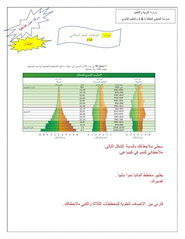 اتجاهات النمو السكاني