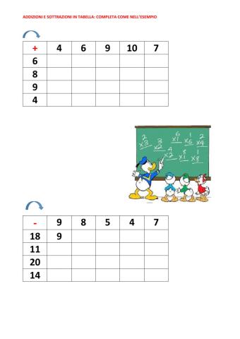 Addizioni e sottrazioni in tabella