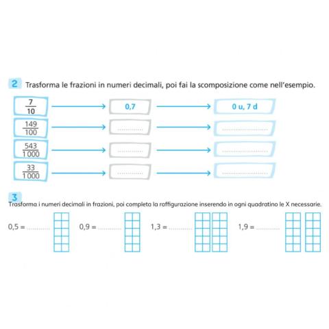 Frazioni decimali