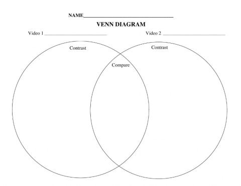 Compare-Contrast Videos