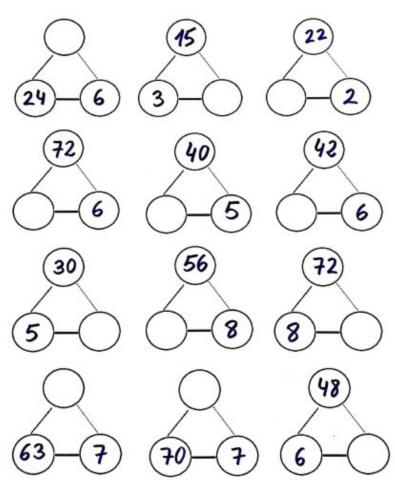 Relació multiplicació divisió