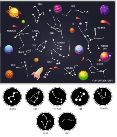 Constelaciones