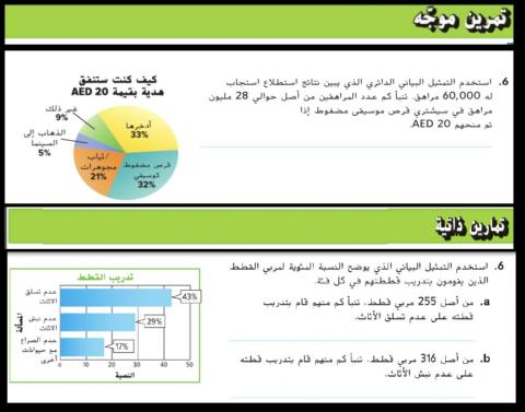 اجراء تنبؤات باالمعادلة