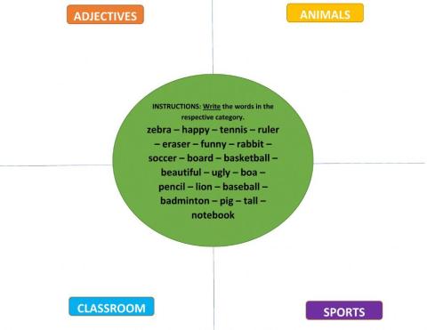 Vocabulary Classification