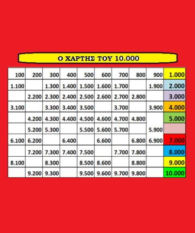 Ο χαρτης του 10.000