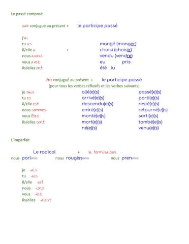 Le Passé composé et l'imparfait