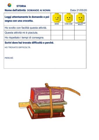 Questionario di autovalutazione