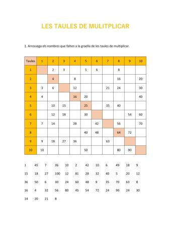 Taules de multiplicar