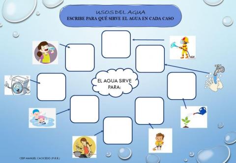 Usos del agua