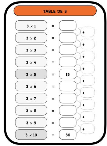 La table de 3 - comptage