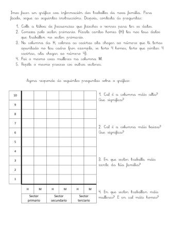 Gráfico dos traballos