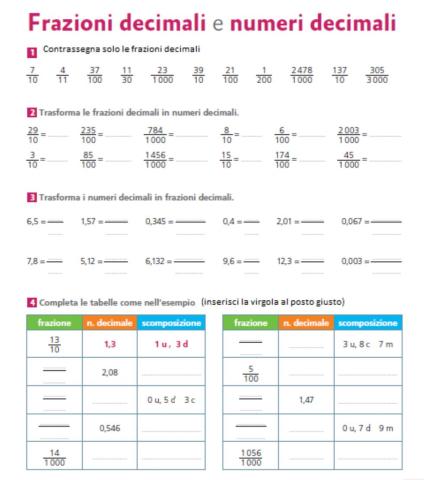 Frazioni e numeri decimali