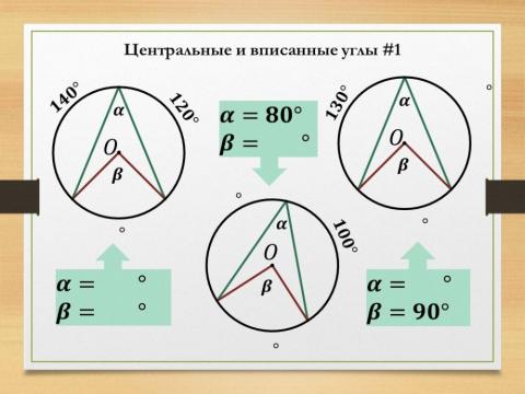 Центральный и вписанный углы 1