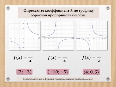 Функция обратной пропорциональности 2