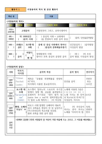 서양음악사1