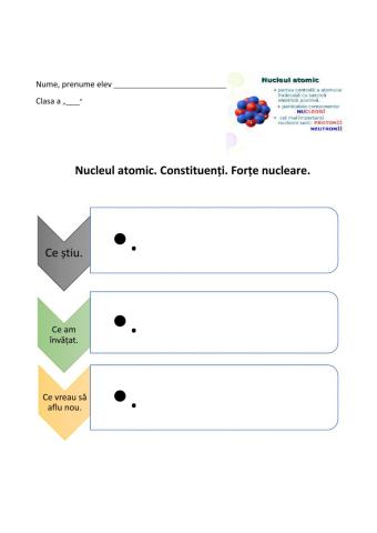 Modelul planetar al atomului.