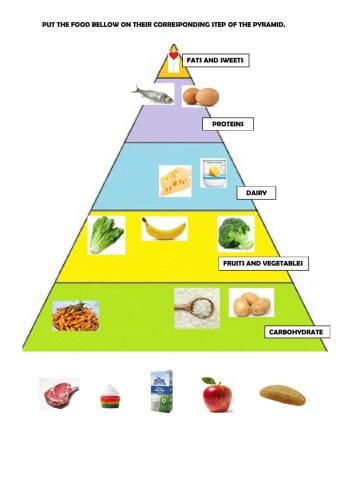 Food pyramid