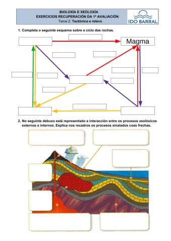 Ciclo das rochas