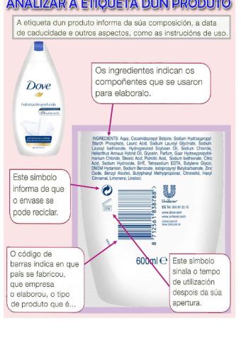 Etiquetas dos produtos