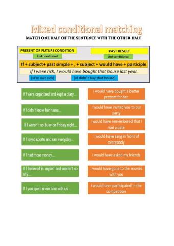 Mixed conditionals